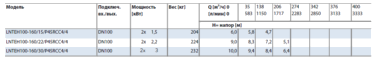 Технические характеристики насосов Lowara серия LNTEH