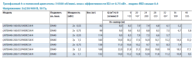 Технические характеристики насосов Lowara серия LNTEH