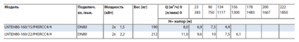 Технические характеристики насосов Lowara серия LNTEH