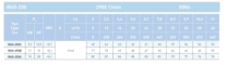 Технические характеристики насосов Saer серия IR