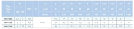 Технические характеристики насосов Saer серия IR