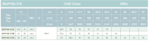 Гидравлические характеристики SAER IR4P