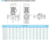 Размеры насосов CNP серии TD