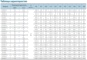 Технические характеристики насосов CNP серия SJ
