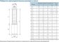 Габариты насосов CNP серия SJ