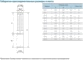 Габариты насосов CNP серия SJ