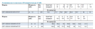 Технические характеристики насосов Lowara серия GVF