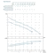 Технические характеристики насосов  Zenit серия Grey