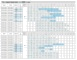 Технические характеристики насосов Calpeda серия N