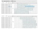Технические характеристики насосов Calpeda серия N