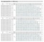 Технические характеристики насосов Calpeda серия N4