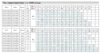 Технические характеристики насосов Calpeda серия B-N4
