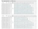 Технические характеристики насосов Calpeda серия B-N4