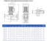 Размеры насосов CNP серии TD