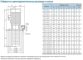 Габариты насосов CNP серия CDLK