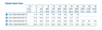 Характеристики насосов Zenit DGG