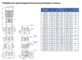 Габариты насосов CNP серия CDL
