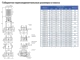 Габариты насосов CNP серия CDLF