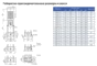 Габариты насосов CNP серия CDL