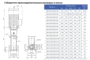 Габариты насосов CNP серия CDLF