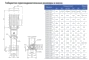Габариты насосов CNP серия CDLF