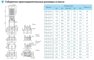 Габариты насосов CNP серия CDLF