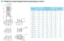Габариты насосов CNP серия CDLF