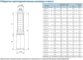 Габариты насосов CNP серия SJ