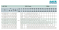 Гидравлические характеристики насосов Saer серии L-4P