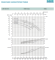 Рабочие характеристики насосов Saer серии L-4P
