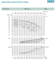 Рабочие характеристики насосов Saer серии L-4P