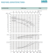 Рабочие характеристики насосов Saer серии L-4P