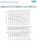 Рабочие характеристики насосов Saer серии L-4P