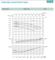Рабочие характеристики насосов Saer серии L-4P