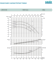 Рабочие характеристики насосов Saer серии L-4P
