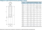 Габариты насосов CNP серия SJ