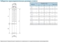 Габариты насосов CNP серия SJ