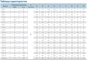Технические характеристики насосов CNP серия SJ