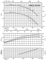 Технические характеристики насосов Calpeda серии NM