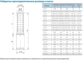 Габариты насосов CNP серия SJ