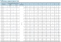 Технические характеристики насосов CNP серия SJ