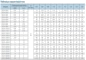Технические характеристики насосов CNP серия CDLK