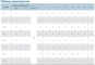 Технические характеристики насосов CNP серия SJ