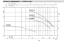 Область применения насосов Calpeda серии B-CAРазмеры насосов Calpeda серии B-CA