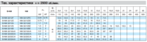 Технические характеристики насосов Calpeda серии NM