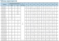Технические характеристики насосов CNP серия CDLK