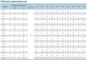 Технические характеристики насосов CNP серия SJ
