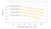 Графики производительности насосов Speroni серии CNX