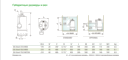 Габариты насосов Zenit серии Steel