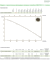 Технические характеристики насосов Zenit серии DGO